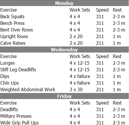 Defeat Your Skinny Genetics