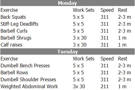 Defeat Your Skinny Genetics