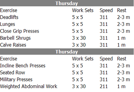 Defeat Your Skinny Genetics