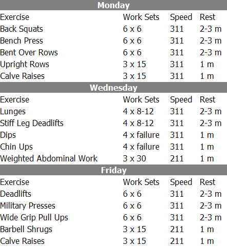 Defeat Your Skinny Genetics