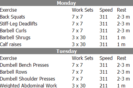 Defeat Your Skinny Genetics