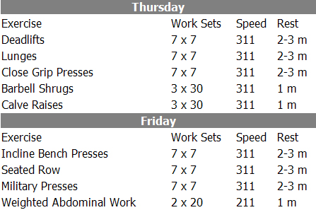 Defeat Your Skinny Genetics