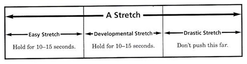 How to Properly Stretch