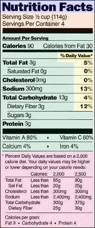 Nutrition Facts - New Food Label
