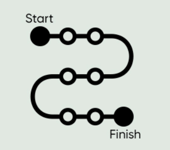 follow a specific sequence