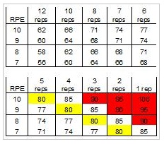 Rpe Chart